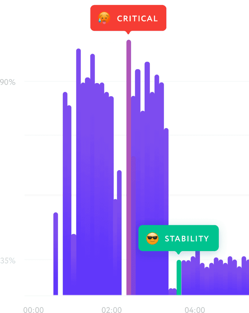 charts visualization